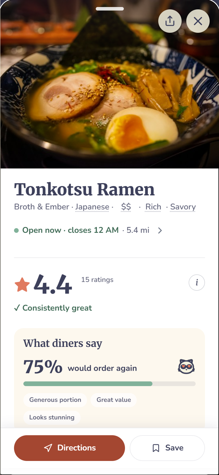 A dish page in the OmaCrave app: Tonkotsu Ramen at Broth & Ember, 4.4 stars from 15 ratings, 75% would order again.